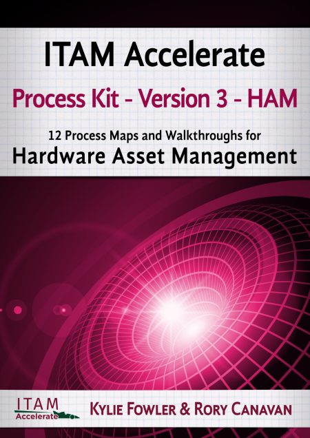 ITAM Accelerate - HAM Process Kit