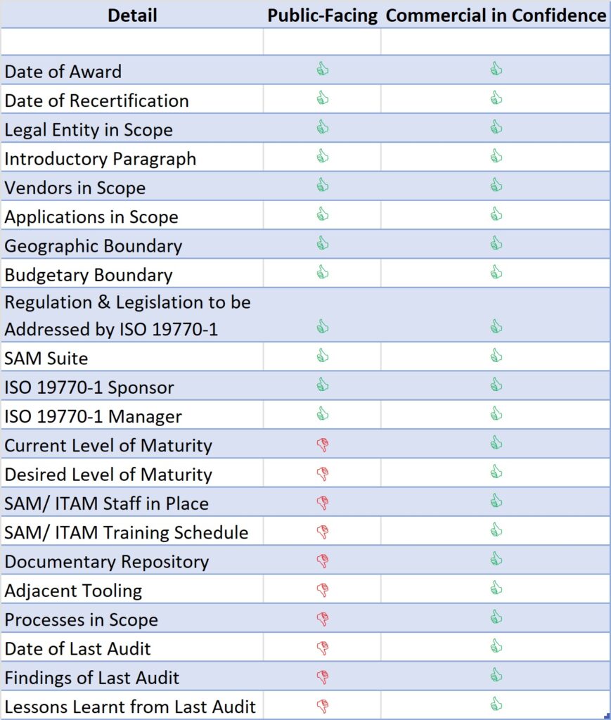 ISO 19770-1 2017 statement of applicability