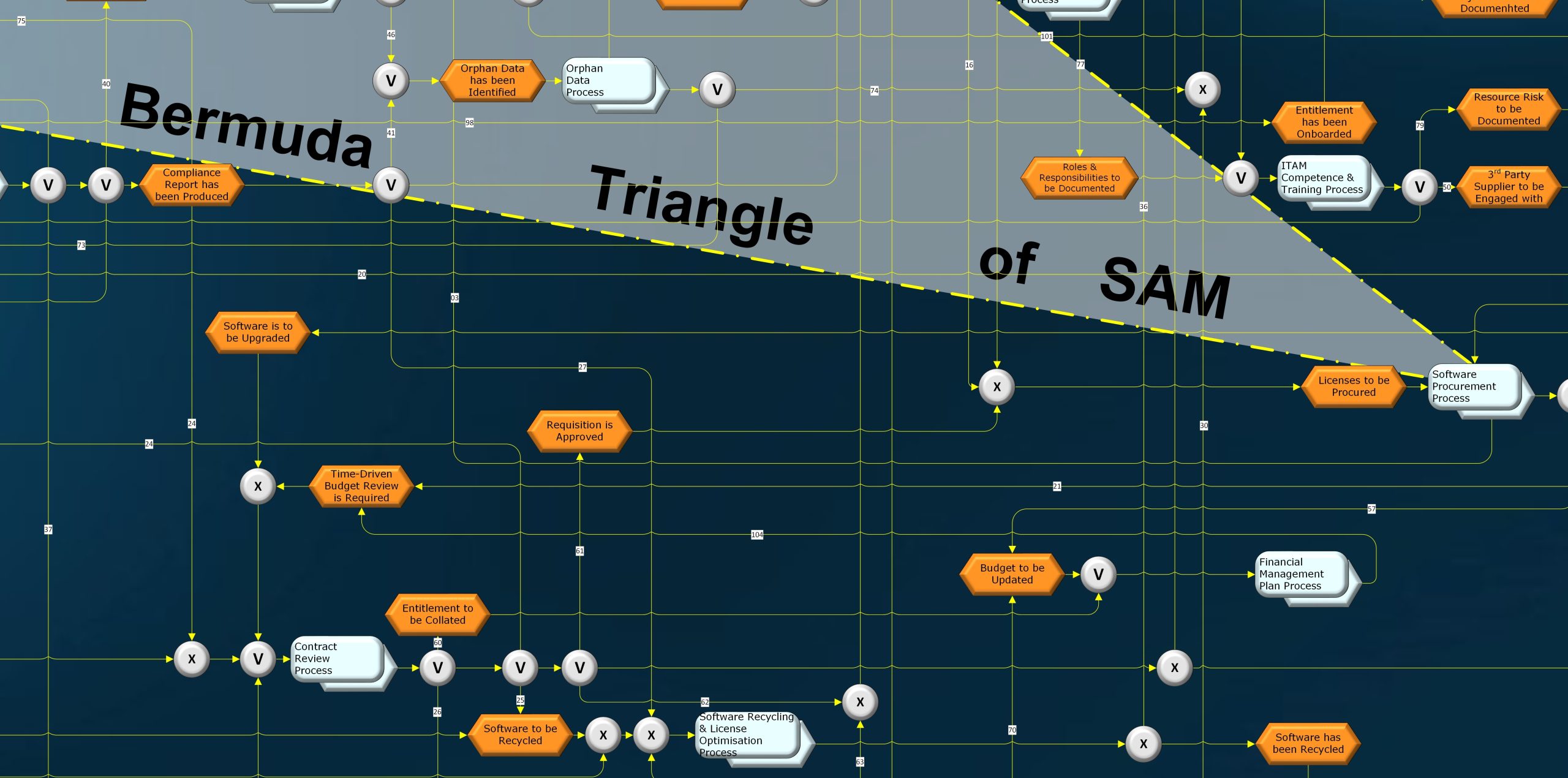 SAM Charter – What’s Next…