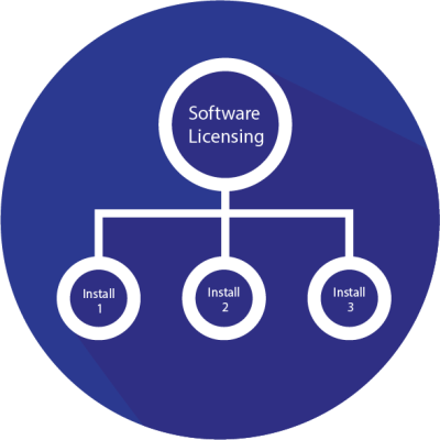 alt="Software Licensing Flow Chart in a blue circle"